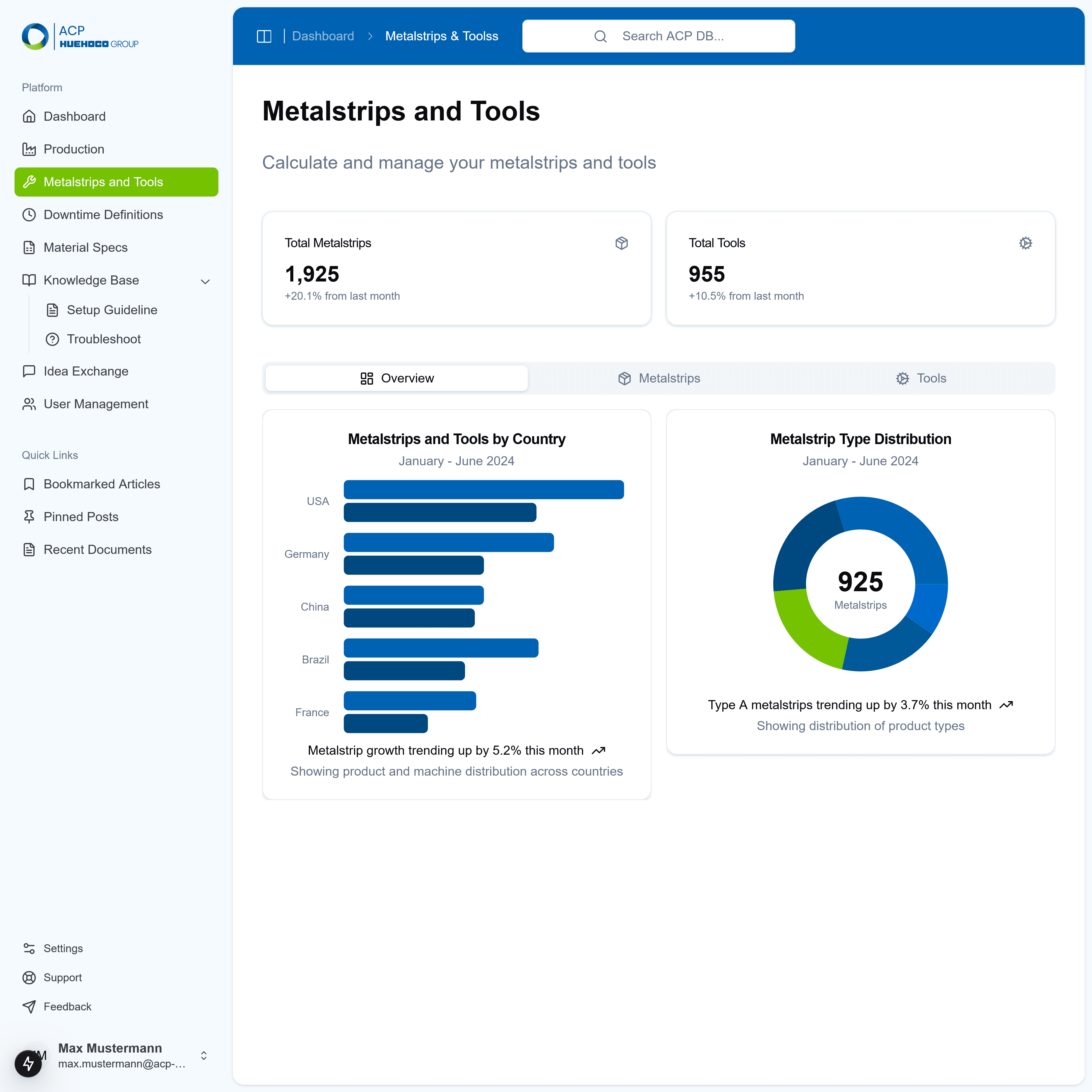Visualization components