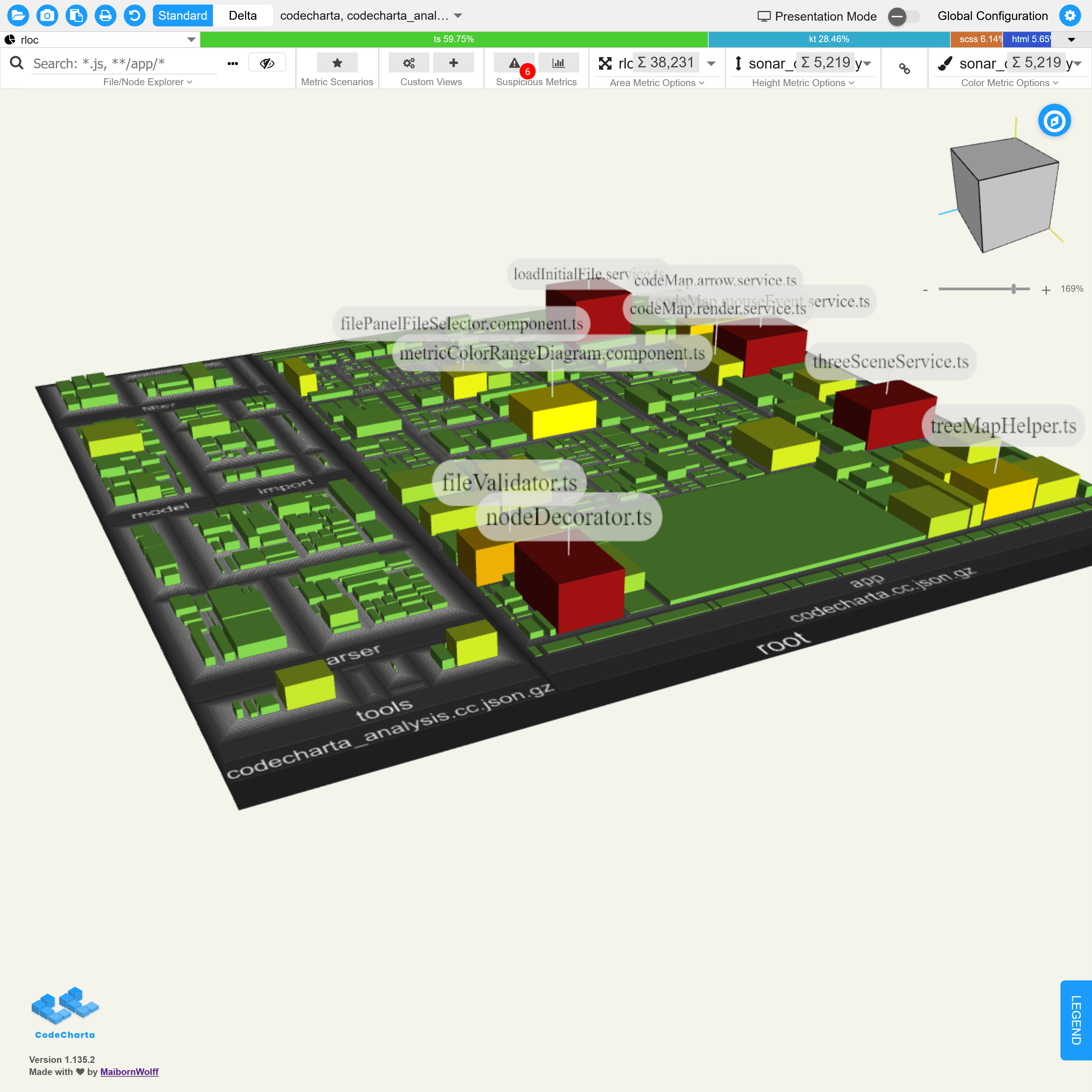 3D visualization of code metrics