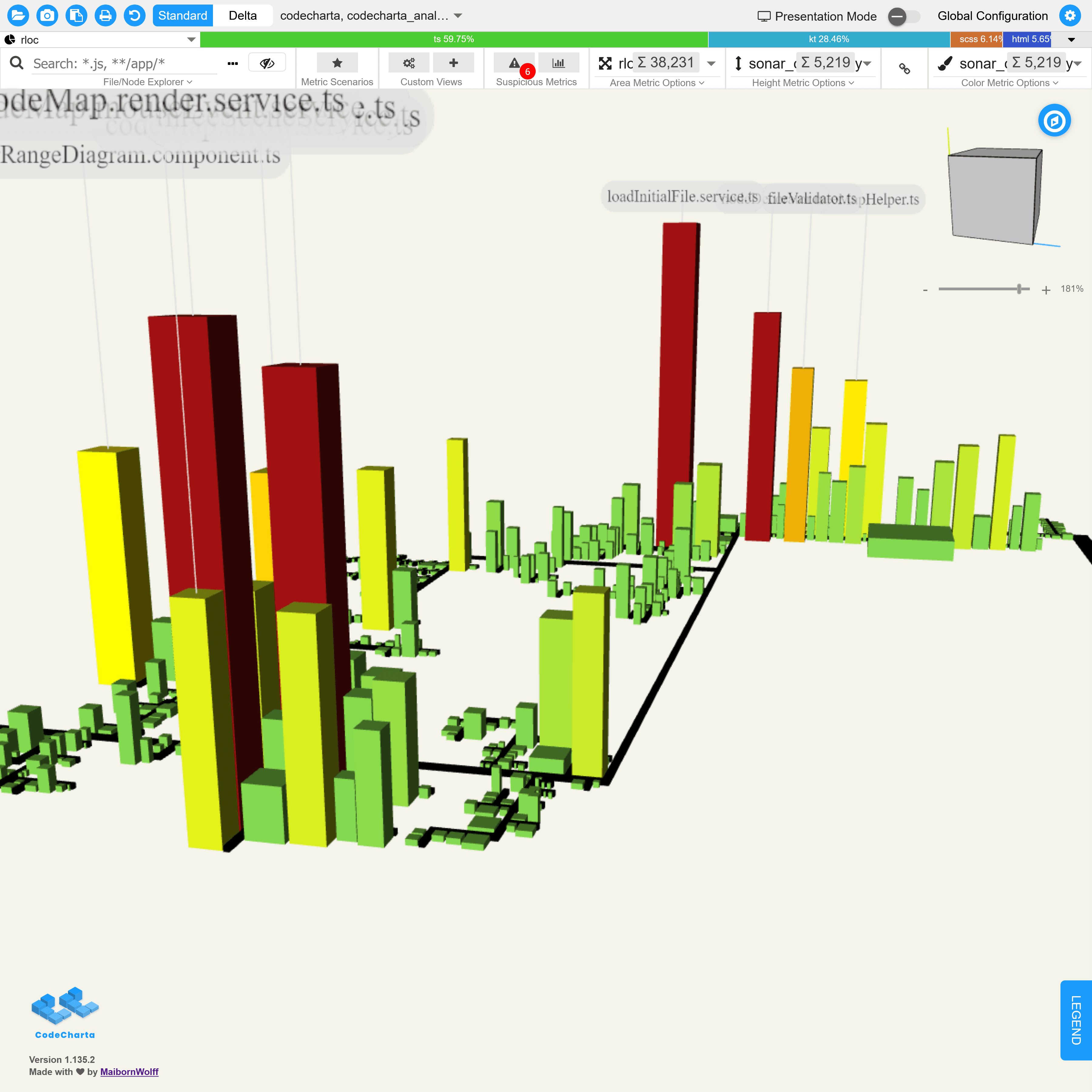 Project comparison view